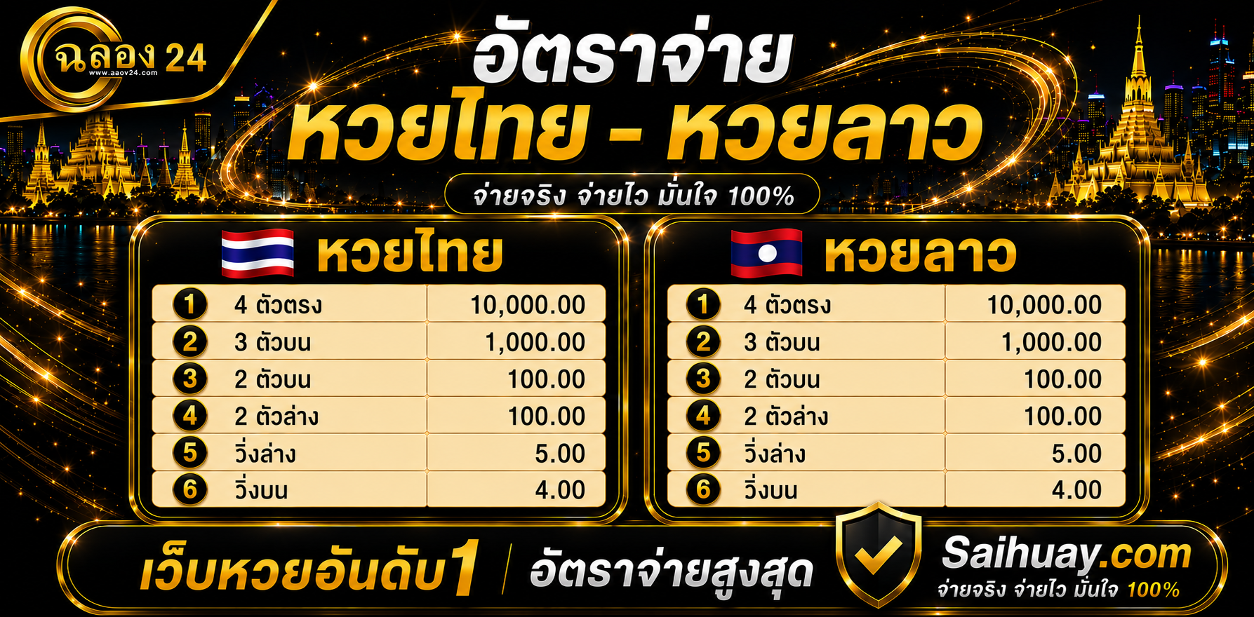 ฉลอง24 รวมสล็อตออนไลน์ครบจากทุกค่ายชั้นนำ PG Pragmatic Joker
